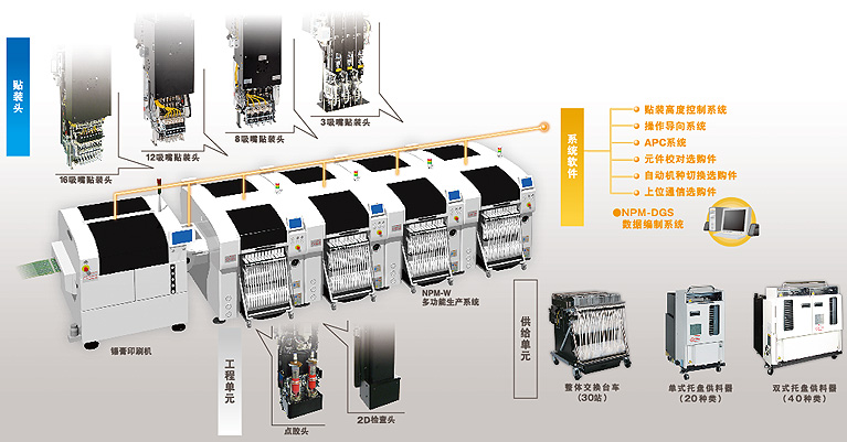 松下贴片机npm-w