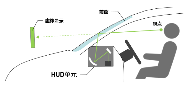 AR-HUD 表示イメージ