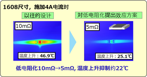 低抵抗化 Lower resistance 低电阻化 images