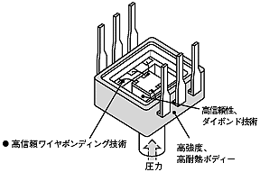 センサチップ