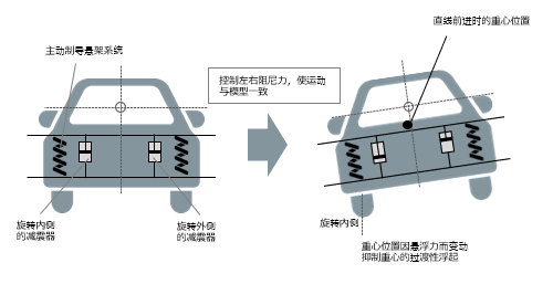 6軸検知説明図1