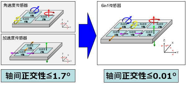 6軸検知説明図2