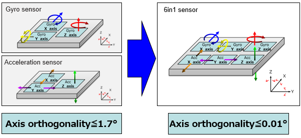 6軸検知説明図2