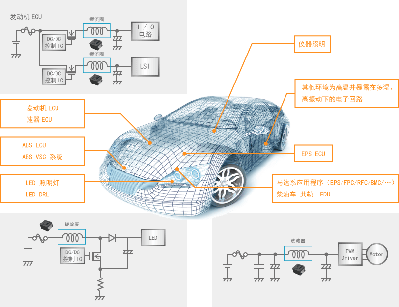 车载用功率电感器{C}<!--2020-09-07 车载用电源扼流线圈から修正--> ( PCC ) 的使用方法