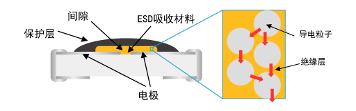 ESD抑制器 内部结构