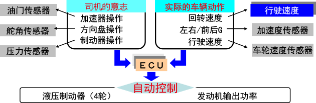 横滑り防止装置(ESC)1