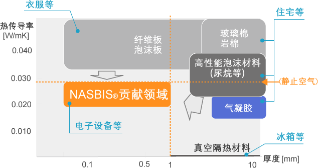 NASBIS的贡献领域 image