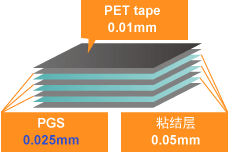 层压型 image