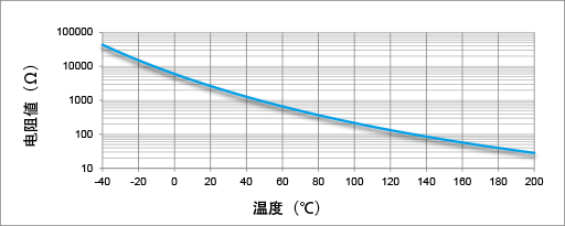 电阻-温度特性