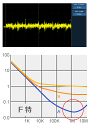 导电性 由于ESR低，所以波动小