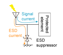 Functions of ESD Suppressor