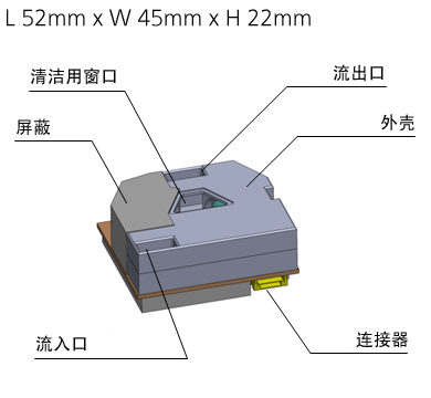 商品外观 L52mm x W45mm x H22mm