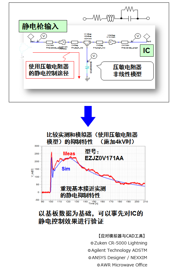 对应品目