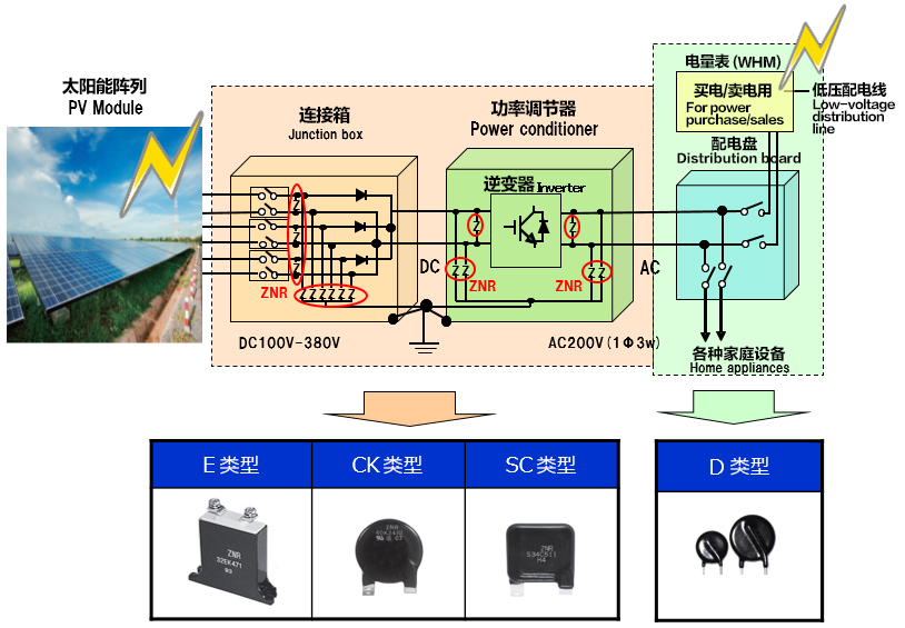 太陽光発電システム 太阳能发电系统 images