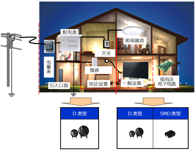 住宅設置、家庭用電子機器 住宅设置、家用电子设备 images
