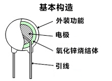基本構造 graph