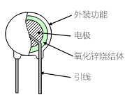 Basic Structure graph