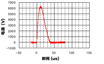 ZNRに流れるサージ電流波形