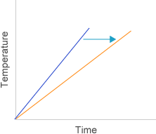 pgs graph1