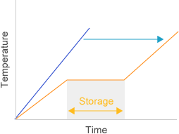 pgs graph2