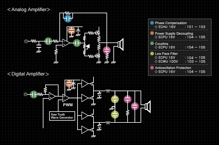アナログアンプ／デジタルアンプ