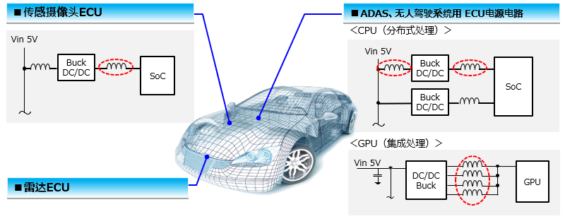ADAS、无人驾驶系统用 ECU电源电路