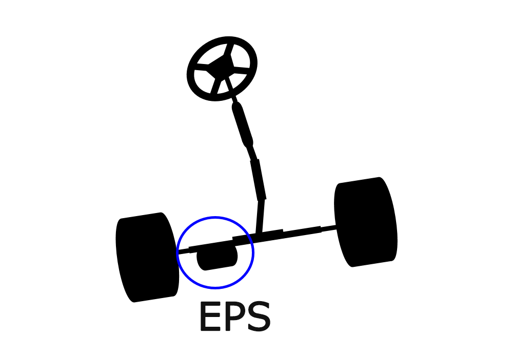 EPS (電動パワーステアリング) EPS(Electric Power Steering)