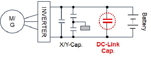 Application example of a driving inverter circuit