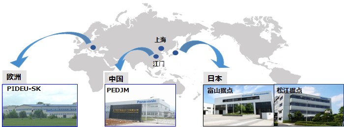 欧洲：PIDEU-SK、中国：PEDJM、日本：富山据点、松江据点