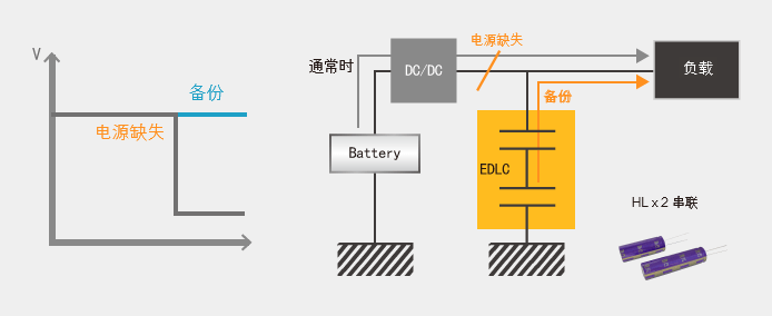 停电时传送数据的备份电源 image