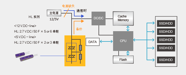 停电时的缓存备份 image
