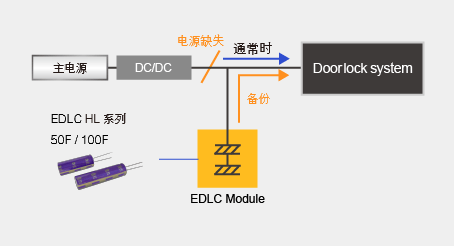 蓄电池电源缺失时的门锁解除用备份电源 image