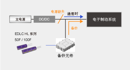 蓄电池电源缺失时的电子制动系统用备份电源 image