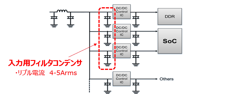 ADAS DCU 電源回路