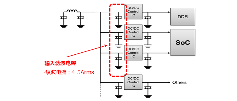 ADAS DCU 供电电路