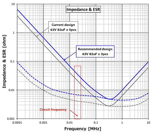 graph image