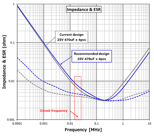 graph image