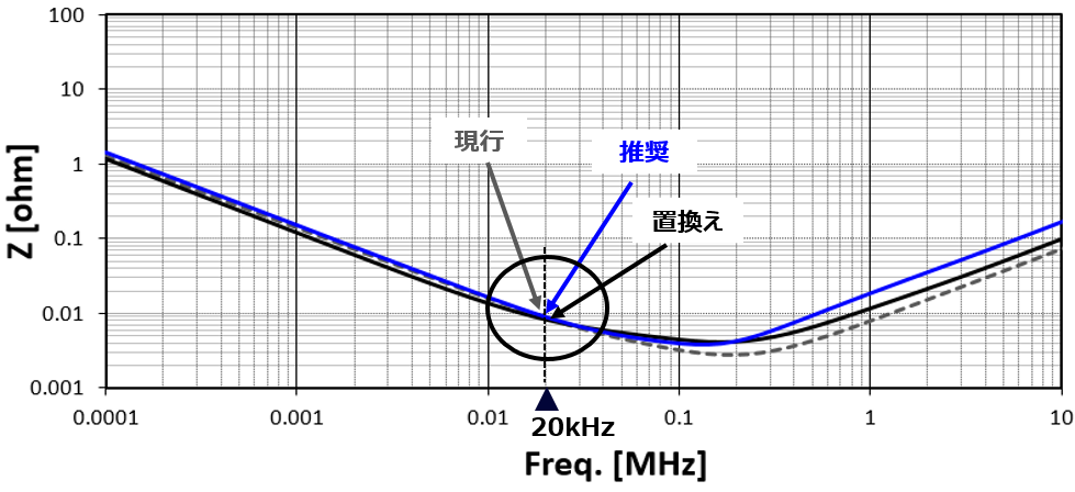 graph image