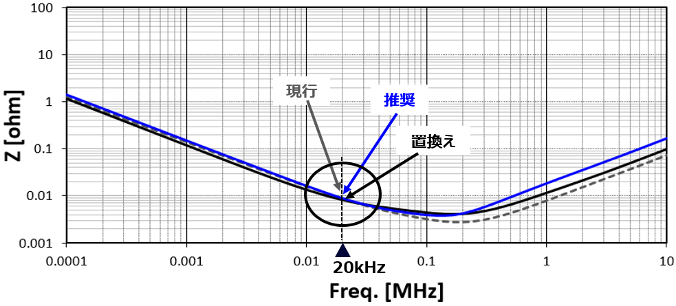 graph image