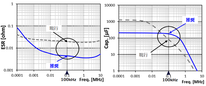 graph image