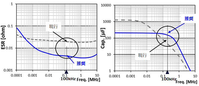 graph image