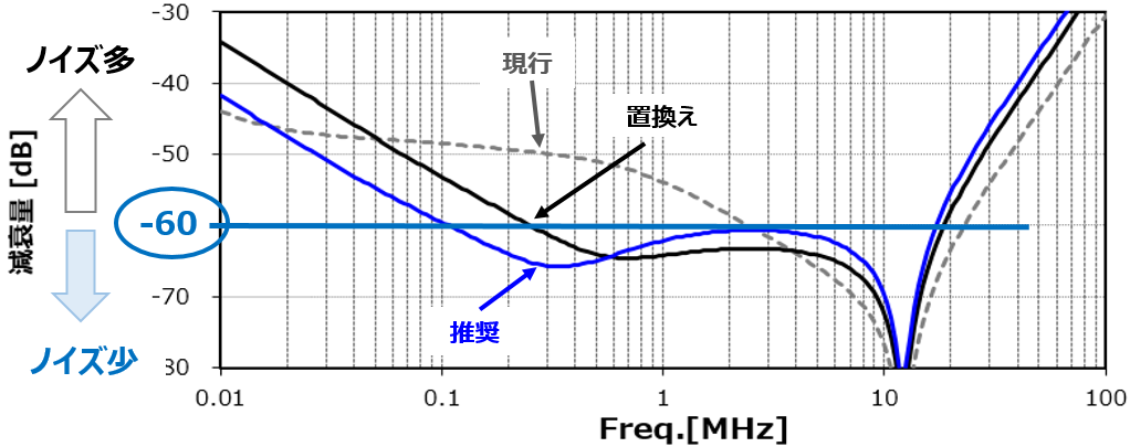 graph image