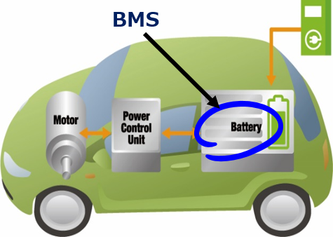 BMS (バッテリーマネージメントシステム) 电动车(EV)电机