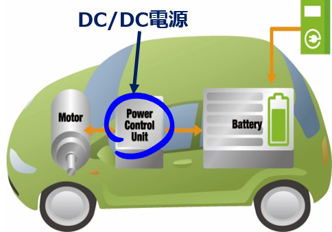 車載OBC (オンボードチャージャー) Automotive OBC (On-Board Charger)