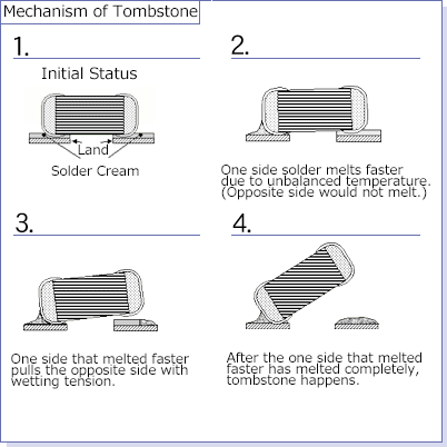 Mechanism of Tombstone explanatory drawing