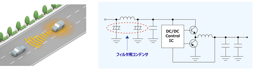 ADAS ミリ波レーダー Base station