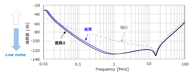 graph image