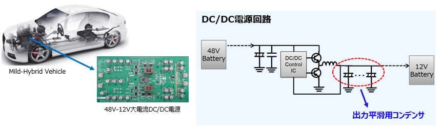 ADAS ミリ波レーダー Base station