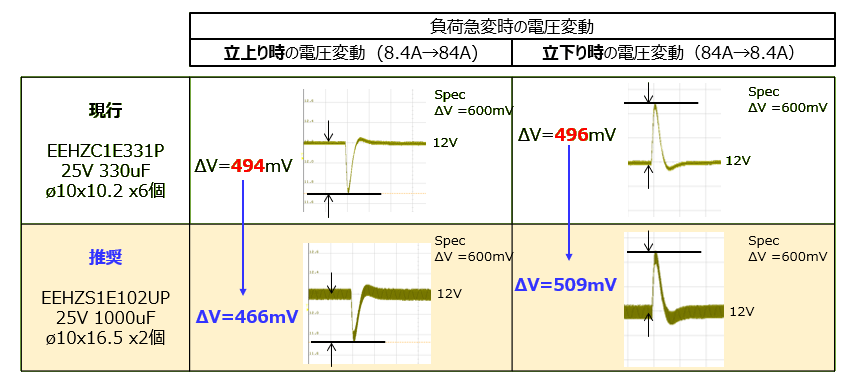 graph image