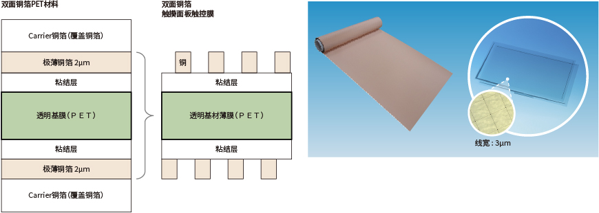 膜构造